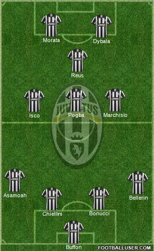 Juventus Formation 2015