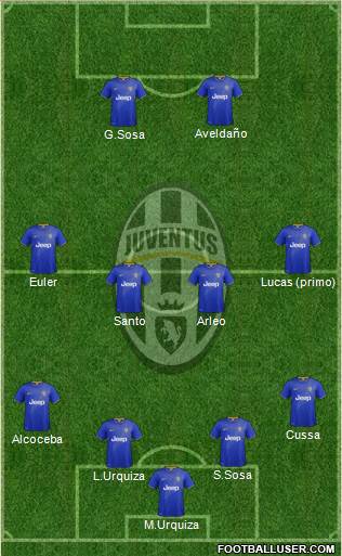 Juventus Formation 2015