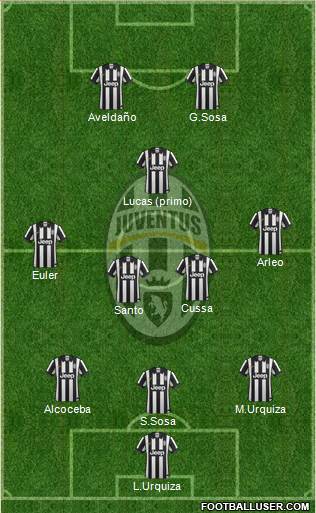 Juventus Formation 2015