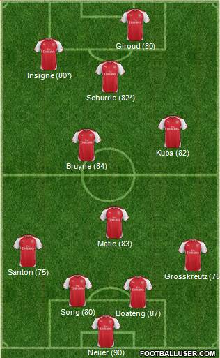Arsenal Formation 2015