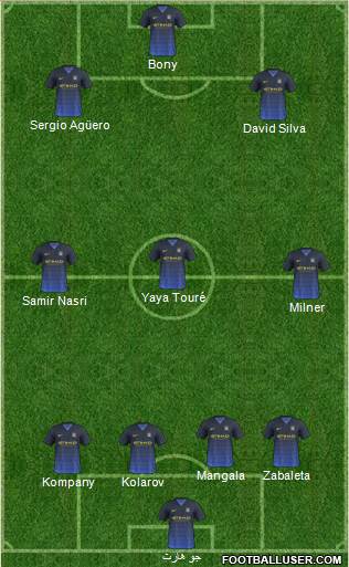 Manchester City Formation 2015