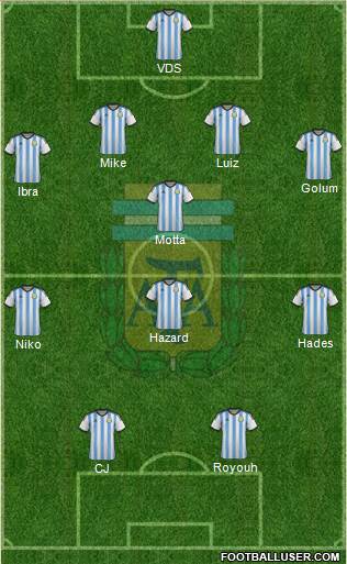 Argentina Formation 2015