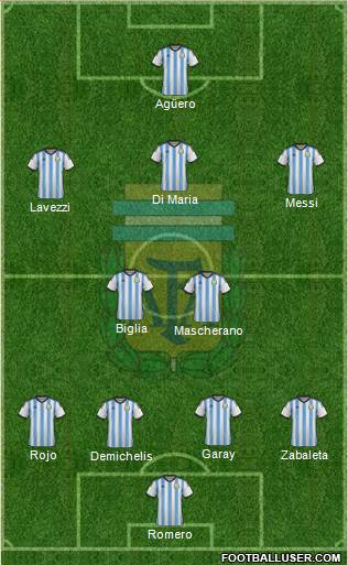 Argentina Formation 2015