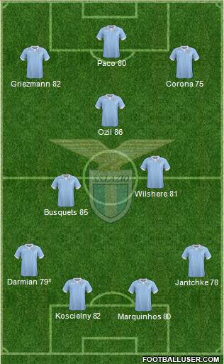 S.S. Lazio Formation 2015