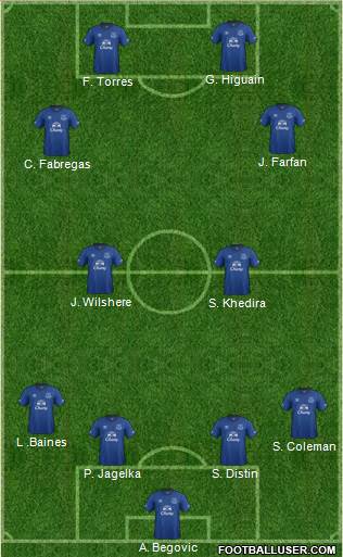 Everton Formation 2015