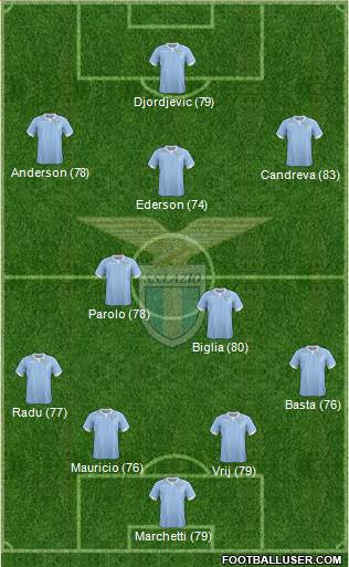 S.S. Lazio Formation 2015