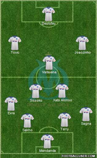 Olympique de Marseille Formation 2015