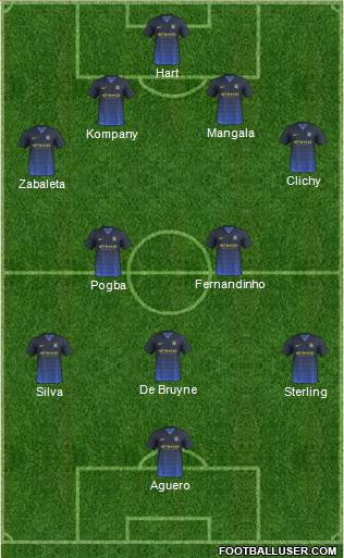 Manchester City Formation 2015