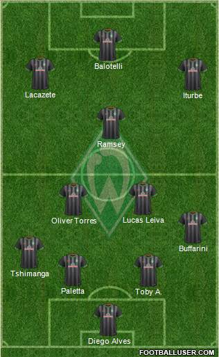 Werder Bremen Formation 2015