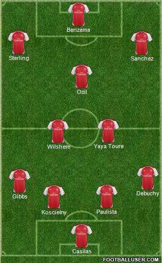 Arsenal Formation 2015