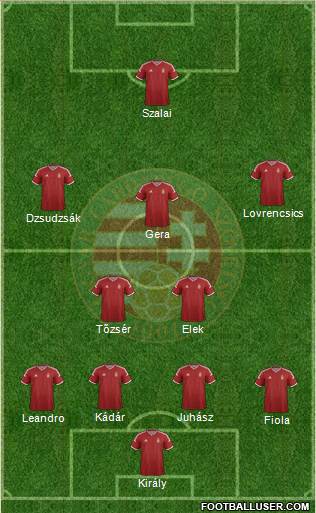 Hungary Formation 2015