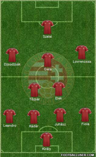 Hungary Formation 2015