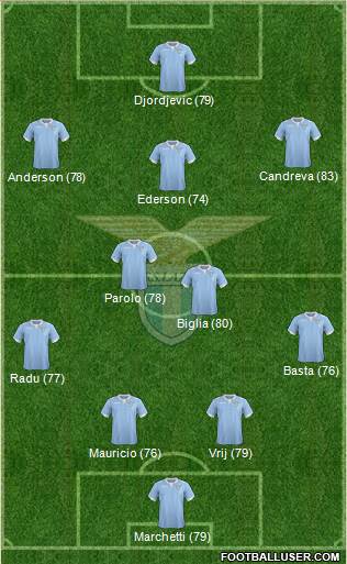 S.S. Lazio Formation 2015