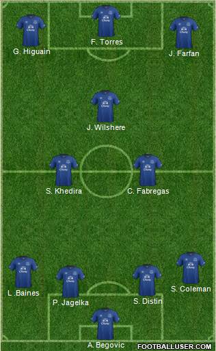 Everton Formation 2015