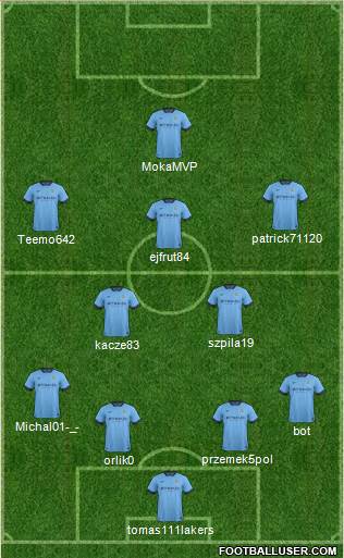 Manchester City Formation 2015