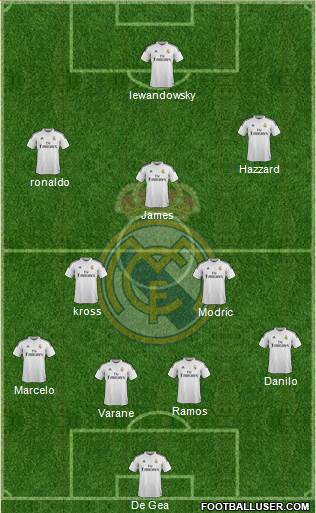 Real Madrid C.F. Formation 2015