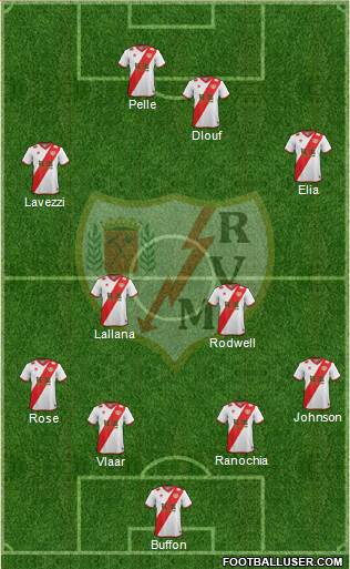Rayo Vallecano de Madrid S.A.D. Formation 2015