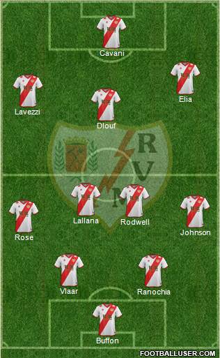 Rayo Vallecano de Madrid S.A.D. Formation 2015