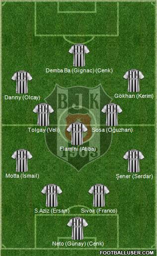 Besiktas JK Formation 2015