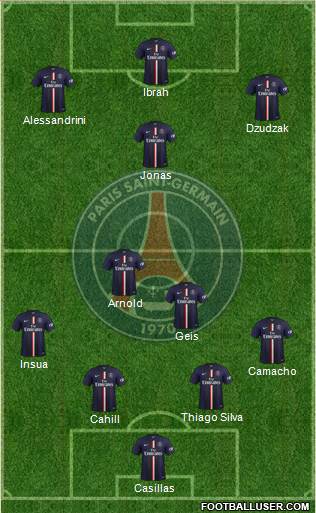 Paris Saint-Germain Formation 2015