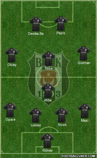 Besiktas JK Formation 2015