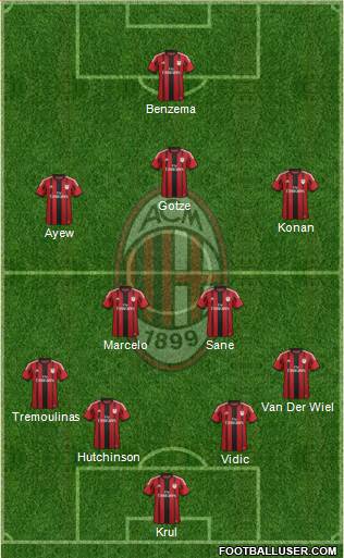 A.C. Milan Formation 2015