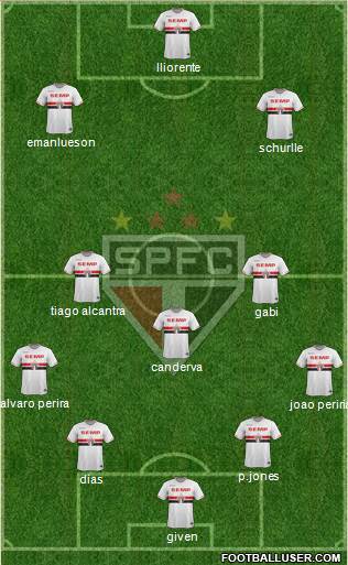 São Paulo FC Formation 2015