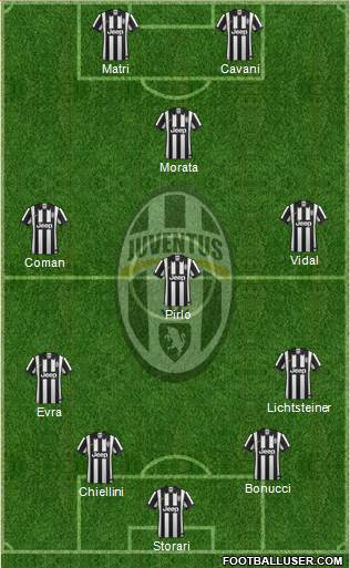 Juventus Formation 2015