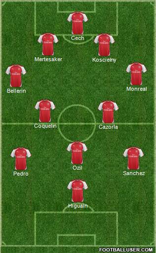 Arsenal Formation 2015