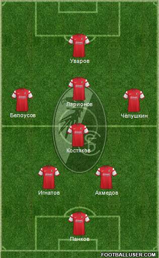 SC Freiburg Formation 2015