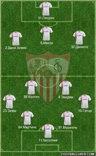 Sevilla F.C., S.A.D. Formation 2015