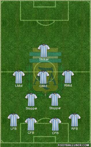 Argentina Formation 2015
