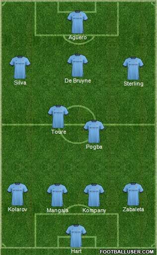 Manchester City Formation 2015