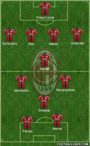 A.C. Milan Formation 2015