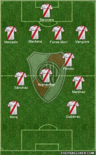 River Plate Formation 2015