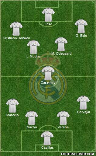 Real Madrid C.F. Formation 2015