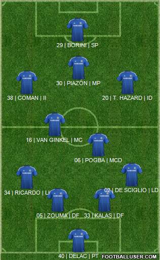 Chelsea Formation 2015