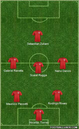 England Formation 2015