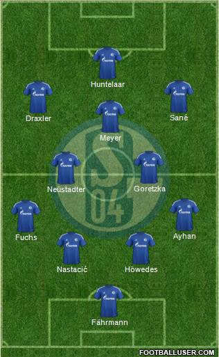 FC Schalke 04 Formation 2015
