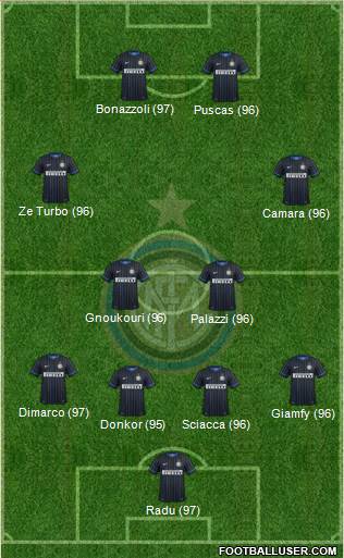 F.C. Internazionale Formation 2015