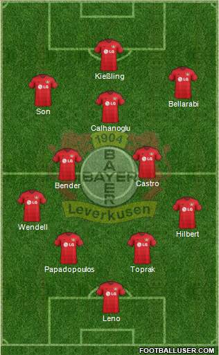 Bayer 04 Leverkusen Formation 2015