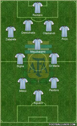 Argentina Formation 2015