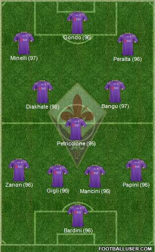 Fiorentina Formation 2015