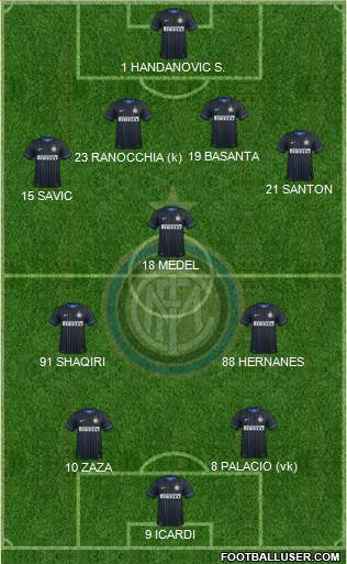 F.C. Internazionale Formation 2015