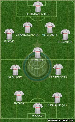 F.C. Internazionale Formation 2015