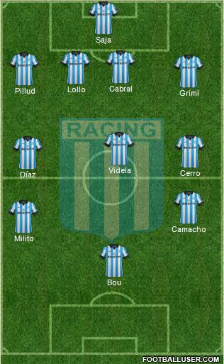 Racing Club Formation 2015