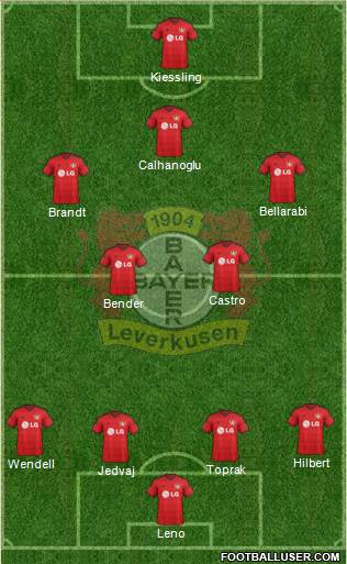 Bayer 04 Leverkusen Formation 2015