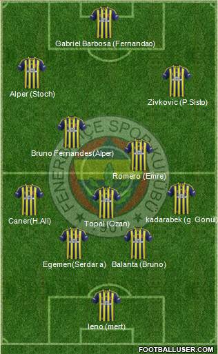 Fenerbahçe SK Formation 2015