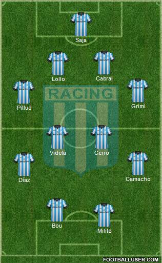 Racing Club Formation 2015