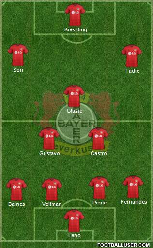 Bayer 04 Leverkusen Formation 2015